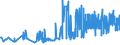 KN 07134000 /Exporte /Einheit = Preise (Euro/Tonne) /Partnerland: Ehem.jug.rep.mazed /Meldeland: Eur27_2020 /07134000:Linsen, Getrocknet und AusgelÃ¶st, Auch GeschÃ¤lt Oder Zerkleinert