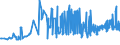 KN 07134000 /Exporte /Einheit = Preise (Euro/Tonne) /Partnerland: Serbien /Meldeland: Eur27_2020 /07134000:Linsen, Getrocknet und AusgelÃ¶st, Auch GeschÃ¤lt Oder Zerkleinert