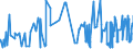 KN 07134000 /Exporte /Einheit = Preise (Euro/Tonne) /Partnerland: Marokko /Meldeland: Eur27_2020 /07134000:Linsen, Getrocknet und AusgelÃ¶st, Auch GeschÃ¤lt Oder Zerkleinert