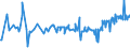 KN 07134000 /Exporte /Einheit = Preise (Euro/Tonne) /Partnerland: Mauretanien /Meldeland: Eur27_2020 /07134000:Linsen, Getrocknet und AusgelÃ¶st, Auch GeschÃ¤lt Oder Zerkleinert