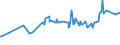 KN 07134000 /Exporte /Einheit = Preise (Euro/Tonne) /Partnerland: Burkina Faso /Meldeland: Eur27_2020 /07134000:Linsen, Getrocknet und AusgelÃ¶st, Auch GeschÃ¤lt Oder Zerkleinert