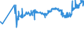 KN 07134000 /Exporte /Einheit = Preise (Euro/Tonne) /Partnerland: Kap Verde /Meldeland: Eur27_2020 /07134000:Linsen, Getrocknet und AusgelÃ¶st, Auch GeschÃ¤lt Oder Zerkleinert