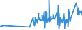 KN 07134000 /Exporte /Einheit = Preise (Euro/Tonne) /Partnerland: Senegal /Meldeland: Eur27_2020 /07134000:Linsen, Getrocknet und AusgelÃ¶st, Auch GeschÃ¤lt Oder Zerkleinert