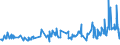 KN 07134000 /Exporte /Einheit = Preise (Euro/Tonne) /Partnerland: Elfenbeink. /Meldeland: Eur27_2020 /07134000:Linsen, Getrocknet und AusgelÃ¶st, Auch GeschÃ¤lt Oder Zerkleinert