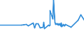 KN 07134000 /Exporte /Einheit = Preise (Euro/Tonne) /Partnerland: Ghana /Meldeland: Eur27_2020 /07134000:Linsen, Getrocknet und AusgelÃ¶st, Auch GeschÃ¤lt Oder Zerkleinert