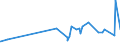 KN 07134000 /Exporte /Einheit = Preise (Euro/Tonne) /Partnerland: Benin /Meldeland: Eur27_2020 /07134000:Linsen, Getrocknet und AusgelÃ¶st, Auch GeschÃ¤lt Oder Zerkleinert
