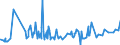 KN 07134000 /Exporte /Einheit = Preise (Euro/Tonne) /Partnerland: Nigeria /Meldeland: Eur27_2020 /07134000:Linsen, Getrocknet und AusgelÃ¶st, Auch GeschÃ¤lt Oder Zerkleinert