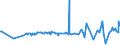 KN 07134000 /Exporte /Einheit = Preise (Euro/Tonne) /Partnerland: S.tome /Meldeland: Eur27_2020 /07134000:Linsen, Getrocknet und AusgelÃ¶st, Auch GeschÃ¤lt Oder Zerkleinert