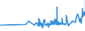 KN 07134000 /Exporte /Einheit = Preise (Euro/Tonne) /Partnerland: Gabun /Meldeland: Eur27_2020 /07134000:Linsen, Getrocknet und AusgelÃ¶st, Auch GeschÃ¤lt Oder Zerkleinert