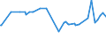 KN 07134000 /Exporte /Einheit = Preise (Euro/Tonne) /Partnerland: Ruanda /Meldeland: Eur27_2020 /07134000:Linsen, Getrocknet und AusgelÃ¶st, Auch GeschÃ¤lt Oder Zerkleinert