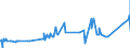 KN 07134000 /Exporte /Einheit = Preise (Euro/Tonne) /Partnerland: Eritrea /Meldeland: Eur27_2020 /07134000:Linsen, Getrocknet und AusgelÃ¶st, Auch GeschÃ¤lt Oder Zerkleinert