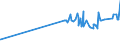 KN 07134000 /Exporte /Einheit = Preise (Euro/Tonne) /Partnerland: Somalia /Meldeland: Eur27_2020 /07134000:Linsen, Getrocknet und AusgelÃ¶st, Auch GeschÃ¤lt Oder Zerkleinert