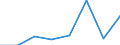 KN 07135010 /Exporte /Einheit = Preise (Euro/Tonne) /Partnerland: Daenemark /Meldeland: Eur27 /07135010:Puffbohnen 'dicke Bohnen -vicia Faba Var. Major-', Pferdebohnen und Ackerbohnen 'vicia Faba Var. Equina und Vicia Faba Var. Minor', Trocken und Enthuelst, zur Aussaat