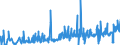 KN 07139000 /Exporte /Einheit = Preise (Euro/Tonne) /Partnerland: Daenemark /Meldeland: Eur27_2020 /07139000:Hülsenfrüchte, Getrocknet und Ausgelöst, Auch Geschält Oder Zerkleinert (Ausg. Erbsen, Kichererbsen, Bohnen, Linsen, Puffbohnen, Pferdebohnen, Ackerbohnen und Taubenerbsen)