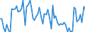CN 0713 /Exports /Unit = Prices (Euro/ton) /Partner: United Kingdom(Northern Ireland) /Reporter: Eur27_2020 /0713:Dried Leguminous Vegetables, Shelled, Whether or not Skinned or Split
