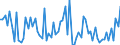 CN 0713 /Exports /Unit = Prices (Euro/ton) /Partner: United Kingdom(Excluding Northern Ireland) /Reporter: Eur27_2020 /0713:Dried Leguminous Vegetables, Shelled, Whether or not Skinned or Split
