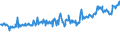 KN 07141000 /Exporte /Einheit = Preise (Euro/Tonne) /Partnerland: Griechenland /Meldeland: Eur27_2020 /07141000:Maniok, Frisch, GekÃ¼hlt, Gefroren Oder Getrocknet, Auch in StÃ¼cken Oder in Form von Pellets