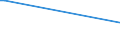 KN 07141000 /Exporte /Einheit = Preise (Euro/Tonne) /Partnerland: Elfenbeink. /Meldeland: Europäische Union /07141000:Maniok, Frisch, GekÃ¼hlt, Gefroren Oder Getrocknet, Auch in StÃ¼cken Oder in Form von Pellets