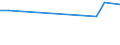 KN 07141000 /Exporte /Einheit = Preise (Euro/Tonne) /Partnerland: Dominikan.r. /Meldeland: Europäische Union /07141000:Maniok, Frisch, GekÃ¼hlt, Gefroren Oder Getrocknet, Auch in StÃ¼cken Oder in Form von Pellets