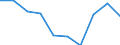 KN 07142010 /Exporte /Einheit = Preise (Euro/Tonne) /Partnerland: Belgien/Luxemburg /Meldeland: Eur27 /07142010:Süßkartoffeln, Frisch, Ganz, zum Menschlichen Verzehr