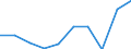 KN 07142090 /Exporte /Einheit = Preise (Euro/Tonne) /Partnerland: Belgien/Luxemburg /Meldeland: Eur27 /07142090:SÃ¼ÃŸkartoffeln, Frisch, GekÃ¼hlt, Gefroren Oder Getrocknet, Auch in StÃ¼cken Oder in Form von Pellets (Ausg. Frische, Ganze SÃ¼ÃŸkartoffeln zum Menschlichen Verzehr)