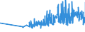 KN 07142090 /Exporte /Einheit = Preise (Euro/Tonne) /Partnerland: Daenemark /Meldeland: Eur27_2020 /07142090:Süßkartoffeln, Frisch, Gekühlt, Gefroren Oder Getrocknet, Auch in Stücken Oder in Form von Pellets (Ausg. Frische, Ganze Süßkartoffeln zum Menschlichen Verzehr)