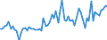 KN 07142090 /Exporte /Einheit = Preise (Euro/Tonne) /Partnerland: Ver.koenigreich(Ohne Nordirland) /Meldeland: Eur27_2020 /07142090:SÃ¼ÃŸkartoffeln, Frisch, GekÃ¼hlt, Gefroren Oder Getrocknet, Auch in StÃ¼cken Oder in Form von Pellets (Ausg. Frische, Ganze SÃ¼ÃŸkartoffeln zum Menschlichen Verzehr)