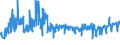 KN 07142090 /Exporte /Einheit = Preise (Euro/Tonne) /Partnerland: Luxemburg /Meldeland: Eur27_2020 /07142090:SÃ¼ÃŸkartoffeln, Frisch, GekÃ¼hlt, Gefroren Oder Getrocknet, Auch in StÃ¼cken Oder in Form von Pellets (Ausg. Frische, Ganze SÃ¼ÃŸkartoffeln zum Menschlichen Verzehr)