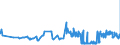 KN 07142090 /Exporte /Einheit = Preise (Euro/Tonne) /Partnerland: Schweden /Meldeland: Eur27_2020 /07142090:SÃ¼ÃŸkartoffeln, Frisch, GekÃ¼hlt, Gefroren Oder Getrocknet, Auch in StÃ¼cken Oder in Form von Pellets (Ausg. Frische, Ganze SÃ¼ÃŸkartoffeln zum Menschlichen Verzehr)