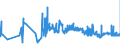 KN 07142090 /Exporte /Einheit = Preise (Euro/Tonne) /Partnerland: Oesterreich /Meldeland: Eur27_2020 /07142090:SÃ¼ÃŸkartoffeln, Frisch, GekÃ¼hlt, Gefroren Oder Getrocknet, Auch in StÃ¼cken Oder in Form von Pellets (Ausg. Frische, Ganze SÃ¼ÃŸkartoffeln zum Menschlichen Verzehr)