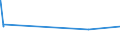 KN 07142090 /Exporte /Einheit = Preise (Euro/Tonne) /Partnerland: Tuerkei /Meldeland: Eur27_2020 /07142090:SÃ¼ÃŸkartoffeln, Frisch, GekÃ¼hlt, Gefroren Oder Getrocknet, Auch in StÃ¼cken Oder in Form von Pellets (Ausg. Frische, Ganze SÃ¼ÃŸkartoffeln zum Menschlichen Verzehr)