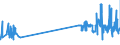 KN 07142090 /Exporte /Einheit = Preise (Euro/Tonne) /Partnerland: Lettland /Meldeland: Eur27_2020 /07142090:SÃ¼ÃŸkartoffeln, Frisch, GekÃ¼hlt, Gefroren Oder Getrocknet, Auch in StÃ¼cken Oder in Form von Pellets (Ausg. Frische, Ganze SÃ¼ÃŸkartoffeln zum Menschlichen Verzehr)