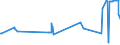 KN 07142090 /Exporte /Einheit = Preise (Euro/Tonne) /Partnerland: Ukraine /Meldeland: Eur27_2020 /07142090:SÃ¼ÃŸkartoffeln, Frisch, GekÃ¼hlt, Gefroren Oder Getrocknet, Auch in StÃ¼cken Oder in Form von Pellets (Ausg. Frische, Ganze SÃ¼ÃŸkartoffeln zum Menschlichen Verzehr)