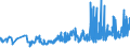 KN 07142090 /Exporte /Einheit = Preise (Euro/Tonne) /Partnerland: Slowenien /Meldeland: Eur27_2020 /07142090:SÃ¼ÃŸkartoffeln, Frisch, GekÃ¼hlt, Gefroren Oder Getrocknet, Auch in StÃ¼cken Oder in Form von Pellets (Ausg. Frische, Ganze SÃ¼ÃŸkartoffeln zum Menschlichen Verzehr)