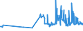 KN 07142090 /Exporte /Einheit = Preise (Euro/Tonne) /Partnerland: Kroatien /Meldeland: Eur27_2020 /07142090:SÃ¼ÃŸkartoffeln, Frisch, GekÃ¼hlt, Gefroren Oder Getrocknet, Auch in StÃ¼cken Oder in Form von Pellets (Ausg. Frische, Ganze SÃ¼ÃŸkartoffeln zum Menschlichen Verzehr)