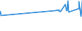 KN 07142090 /Exporte /Einheit = Preise (Euro/Tonne) /Partnerland: Bosn.-herzegowina /Meldeland: Eur27_2020 /07142090:SÃ¼ÃŸkartoffeln, Frisch, GekÃ¼hlt, Gefroren Oder Getrocknet, Auch in StÃ¼cken Oder in Form von Pellets (Ausg. Frische, Ganze SÃ¼ÃŸkartoffeln zum Menschlichen Verzehr)