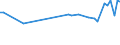 KN 07142090 /Exporte /Einheit = Preise (Euro/Tonne) /Partnerland: Sudan /Meldeland: Eur28 /07142090:SÃ¼ÃŸkartoffeln, Frisch, GekÃ¼hlt, Gefroren Oder Getrocknet, Auch in StÃ¼cken Oder in Form von Pellets (Ausg. Frische, Ganze SÃ¼ÃŸkartoffeln zum Menschlichen Verzehr)