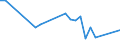 KN 07142090 /Exporte /Einheit = Preise (Euro/Tonne) /Partnerland: Sierra Leone /Meldeland: Eur15 /07142090:SÃ¼ÃŸkartoffeln, Frisch, GekÃ¼hlt, Gefroren Oder Getrocknet, Auch in StÃ¼cken Oder in Form von Pellets (Ausg. Frische, Ganze SÃ¼ÃŸkartoffeln zum Menschlichen Verzehr)