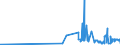 KN 07142090 /Exporte /Einheit = Preise (Euro/Tonne) /Partnerland: Usa /Meldeland: Eur27_2020 /07142090:SÃ¼ÃŸkartoffeln, Frisch, GekÃ¼hlt, Gefroren Oder Getrocknet, Auch in StÃ¼cken Oder in Form von Pellets (Ausg. Frische, Ganze SÃ¼ÃŸkartoffeln zum Menschlichen Verzehr)