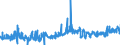 KN 07149090 /Exporte /Einheit = Preise (Euro/Tonne) /Partnerland: Deutschland /Meldeland: Eur27_2020 /07149090:Wurzeln und Knollen von Topinambur und ähnlichen Wurzeln und Knollen mit Hohem Gehalt an Stärke Oder Inulin, Frisch, Gekühlt, Gefroren Oder Getrocknet, Auch in Stücken Oder in Form von Pellets Sowie Mark des Sagobaumes (Ausg. Maniok,pfeilwurz `arrowroot`, Salep, Süßkartoffeln, Taro und Tannia Sowie Yamswurzeln)