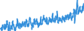 KN 07 /Exporte /Einheit = Preise (Euro/Tonne) /Partnerland: Deutschland /Meldeland: Eur27_2020 /07:GemÃœse, Pflanzen, Wurzeln und Knollen, die zu ErnÃ„hrungszwecken Verwendet Werden