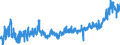 KN 07 /Exporte /Einheit = Preise (Euro/Tonne) /Partnerland: Irland /Meldeland: Eur27_2020 /07:GemÃœse, Pflanzen, Wurzeln und Knollen, die zu ErnÃ„hrungszwecken Verwendet Werden