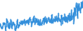 KN 07 /Exporte /Einheit = Preise (Euro/Tonne) /Partnerland: Daenemark /Meldeland: Eur27_2020 /07:GemÃœse, Pflanzen, Wurzeln und Knollen, die zu ErnÃ„hrungszwecken Verwendet Werden