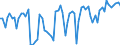 KN 07 /Exporte /Einheit = Preise (Euro/Tonne) /Partnerland: Ver.koenigreich(Nordirland) /Meldeland: Eur27_2020 /07:GemÃœse, Pflanzen, Wurzeln und Knollen, die zu ErnÃ„hrungszwecken Verwendet Werden
