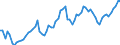 KN 07 /Exporte /Einheit = Preise (Euro/Tonne) /Partnerland: Ver.koenigreich(Ohne Nordirland) /Meldeland: Eur27_2020 /07:GemÃœse, Pflanzen, Wurzeln und Knollen, die zu ErnÃ„hrungszwecken Verwendet Werden