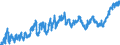 KN 07 /Exporte /Einheit = Preise (Euro/Tonne) /Partnerland: Ceuta /Meldeland: Eur27_2020 /07:GemÃœse, Pflanzen, Wurzeln und Knollen, die zu ErnÃ„hrungszwecken Verwendet Werden