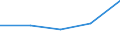 KN 07 /Exporte /Einheit = Preise (Euro/Tonne) /Partnerland: Faeroer /Meldeland: Eur27 /07:GemÃœse, Pflanzen, Wurzeln und Knollen, die zu ErnÃ„hrungszwecken Verwendet Werden