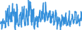 CN 07 /Exports /Unit = Prices (Euro/ton) /Partner: Norway /Reporter: Eur27_2020 /07:Edible Vegetables and Certain Roots and Tubers