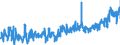 KN 07 /Exporte /Einheit = Preise (Euro/Tonne) /Partnerland: Schweden /Meldeland: Eur27_2020 /07:GemÃœse, Pflanzen, Wurzeln und Knollen, die zu ErnÃ„hrungszwecken Verwendet Werden