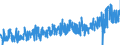 KN 07 /Exporte /Einheit = Preise (Euro/Tonne) /Partnerland: Oesterreich /Meldeland: Eur27_2020 /07:GemÃœse, Pflanzen, Wurzeln und Knollen, die zu ErnÃ„hrungszwecken Verwendet Werden